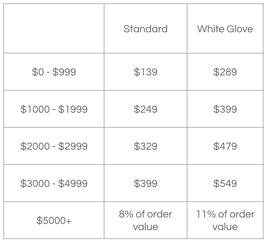 Shipping Charge